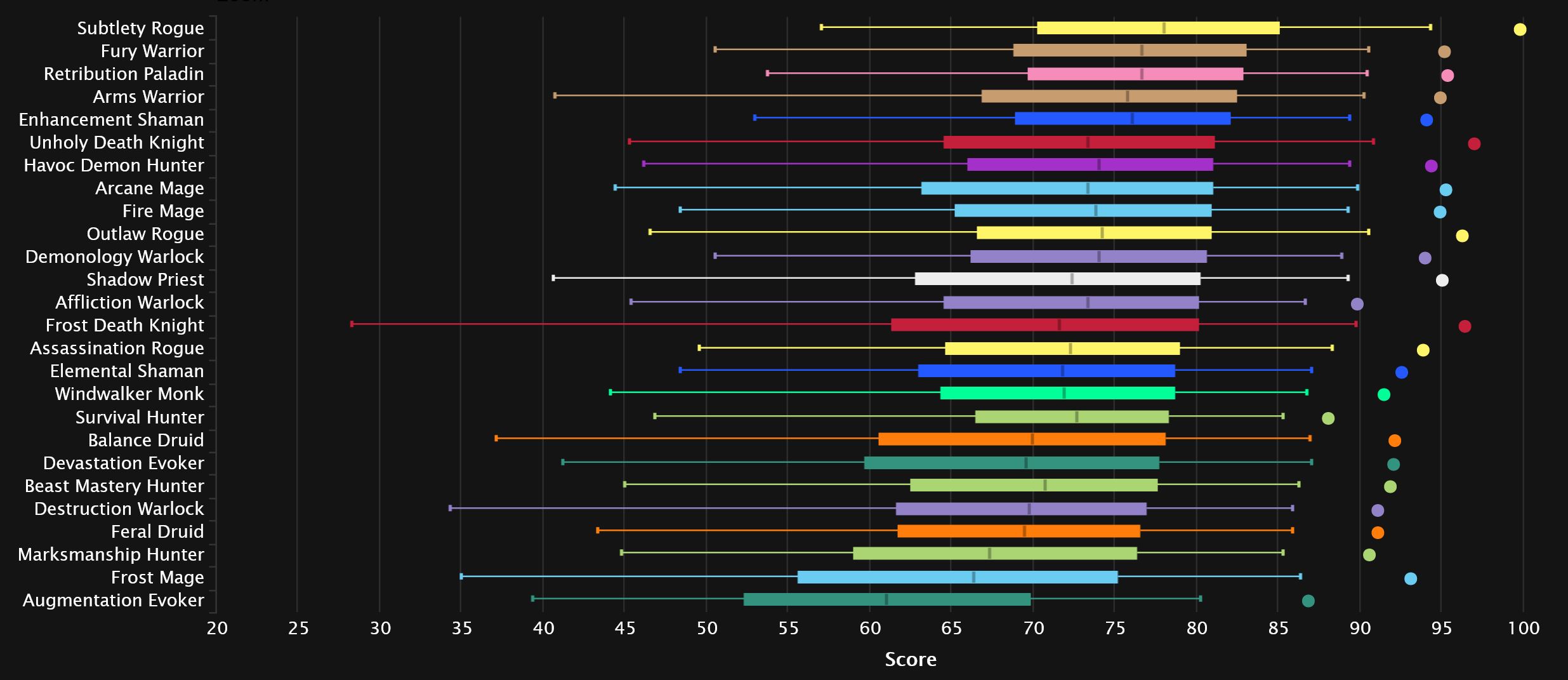 2024-03-04 19_22_16-DPS Damage Statistics - Mythic Amirdrassil, the Dream's Hope _ Warcraft Logs — M.jpg
